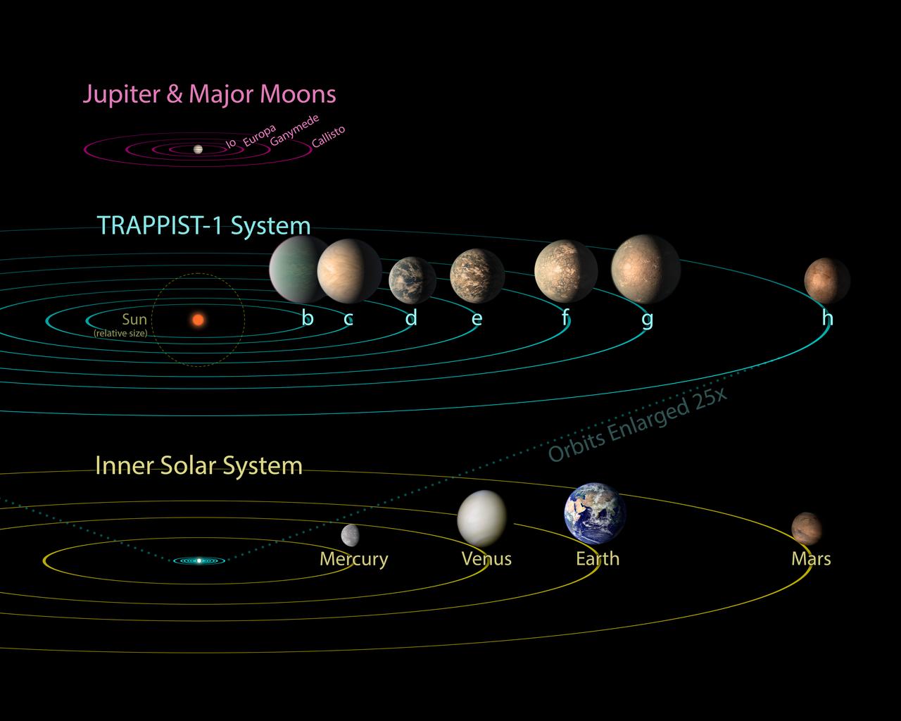 Dwarf Planets